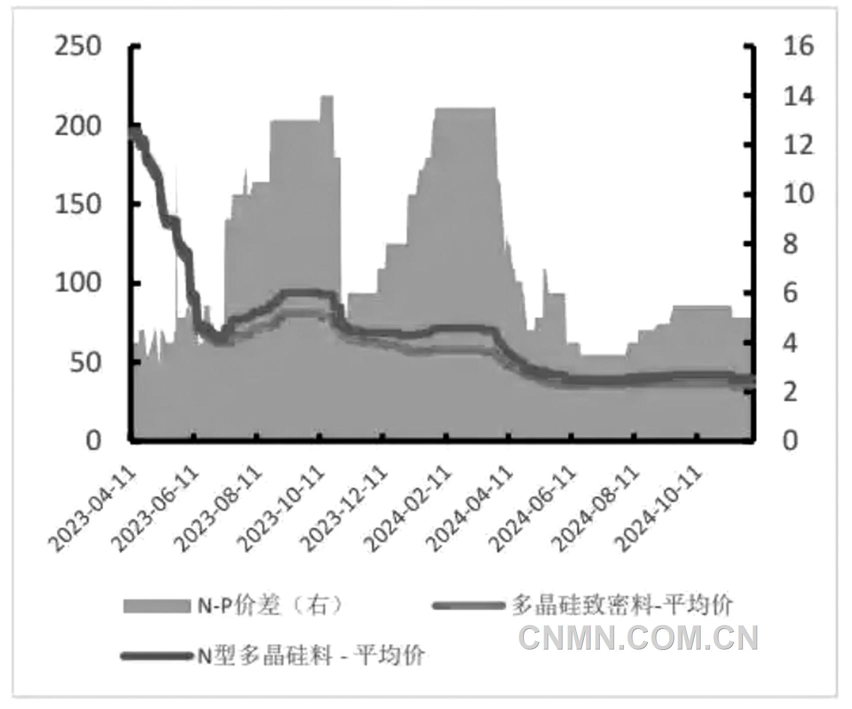 供需基本面將持續(xù)改善多晶硅價格二季度存看漲預期
